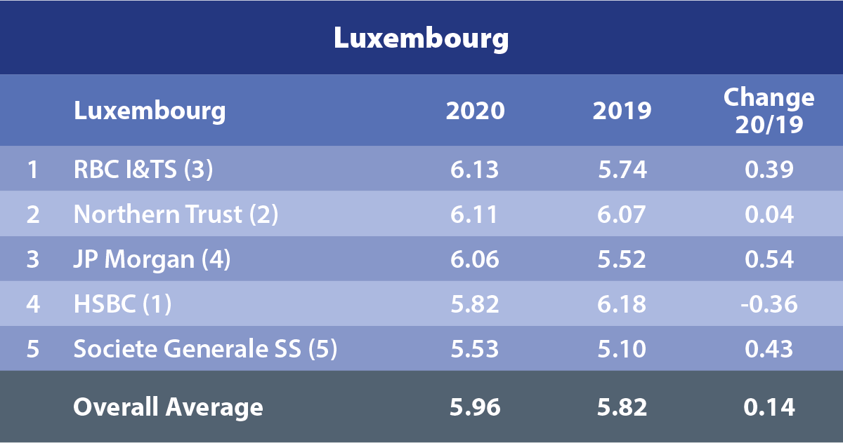 Luxembourg